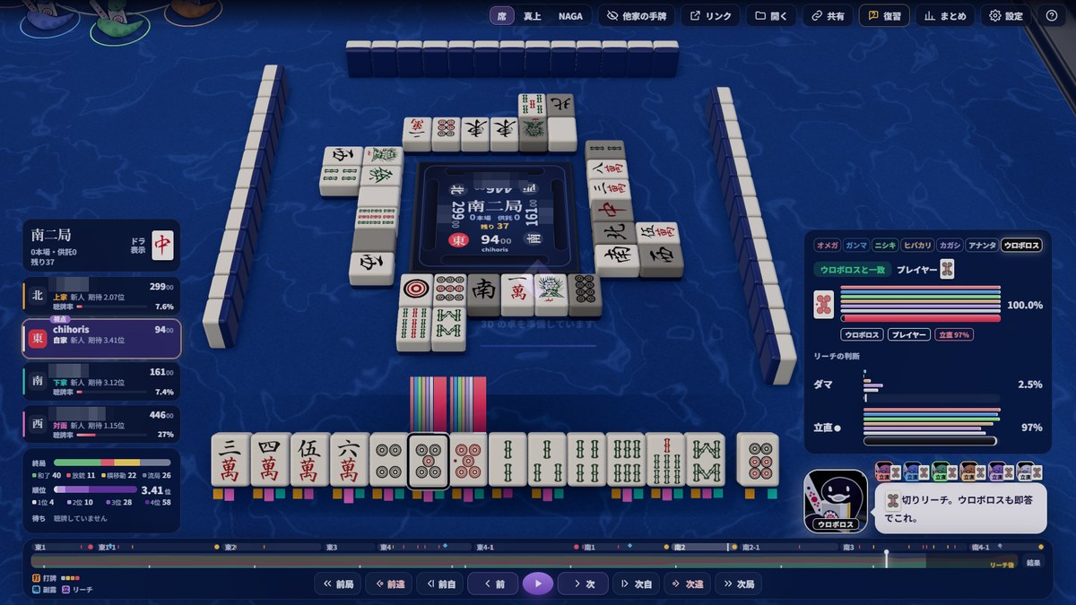 南2局（自分の親）：五筒切りリーチ。ウロボロスもリーチ97%