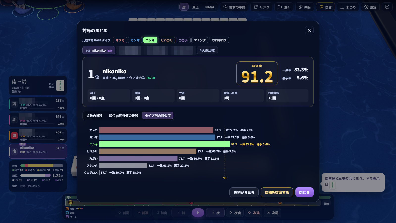 NAGA対局のまとめ：タイプ別の類似度（ニシキ91.2、ウロボロス57.7）